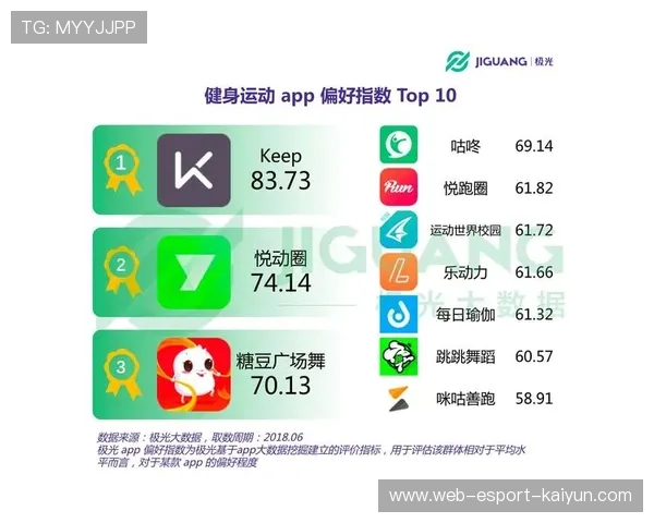 运动APP靠卖课盈利,Keep扭亏为盈,keep运动可以赚钱吗 运动APP靠卖课盈利,Keep扭亏为盈,keep运动可以赚钱吗